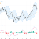 USDCAD Technical & Fundamental Analysis: Key Resistance Levels and Oil Price Impact on Trading Outlook, July 21, 2026