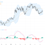 AUDUSD: Strong Rebound Confirmed with Key Support Holding Firm, July 22, 2026