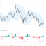 EURUSD Technical & Fundamental Analysis: ECB Rate Decision and Safe Haven Dollar Demand in Focus, July 22, 2026