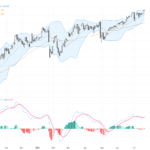 USDJPY Breaks Above 163 – Technical and Fundamental Trading Outlook, July 22, 2026