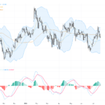 GBPUSD: Key Technical Support Levels Tested Amid Middle East Geopolitical Tensions, July 22, 2026