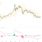 XAUUSD: Gold in Early Long-Term Bull Market Faces Critical 4220 Resistance, July 23, 2026
