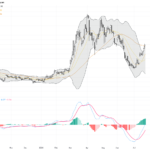 WTI Crude Oil Surges Amid Middle East Tensions: Key Technical Patterns Unfold, July 23, 2026