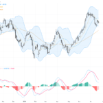 USDCAD: Testing Crucial 1.41 Resistance Amid Continued Bullish Trend, July 23, 2026