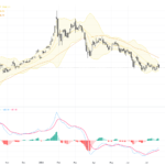 XAUUSD Gold: Critical Support Holds Amid Volatile Trading, Eyeing Key Resistance Break, July 24, 2026