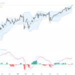 USDJPY Surges to 40-Year Highs: Technical Patterns and Trading Outlook Analysis, July 24, 2026
