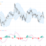 GBPUSD Technical Analysis & Trading Outlook: Key Support at 1.33 Amid US-Europe Geopolitical Risks, July 24, 2026