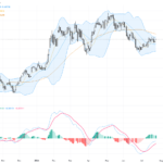 AUDUSD: Bulls Struggle Below 50-Day SMA as Key Resistance Holds, July 27, 2026