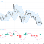 EURUSD: Bearish Flag Pattern Signals Short-Term Pullback Risk in Trading Outlook, July 27, 2026