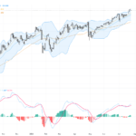 USDJPY: Near 40-Year Lows with Key Technical Patterns Indicating Potential Reversal, July 27, 2026