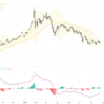 XAUUSD Trading Alert: Volatile Consolidation Signals Potential Breakout, July 28, 2026