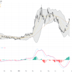 WTI Crude Oil: Geopolitical Cooling Sparks Sharp Decline with Key Support and Resistance Levels, July 28, 2026