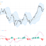 USDCAD Technical & Fundamental Analysis: Oil Price Correction Caps Gains, Eyes on 1.4200 Resistance, July 28, 2026