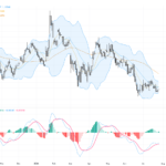 EURUSD Faces Critical Resistance in Technical Rebound – Key Trading Outlook, July 29, 2026
