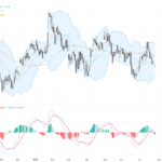 GBPUSD: Consolidation Near 1.33 Ahead of BoE Policy Meeting Signals Key Technical Battleground, July 29, 2026