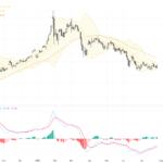 XAUUSD Gold Price Outlook: Key Support Holds Ahead of Fed Rate Decision, July 30, 2026