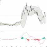 WTI Crude Oil: Middle East Tensions Trigger Sharp Price Surge Amid Key Resistance Zone, July 30, 2026