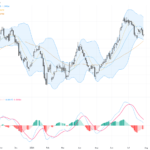 USDCAD: Key Support and Resistance Levels After Fed Holds Rates Steady, July 30, 2026