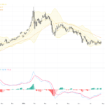 XAUUSD Gold Breaks Key Resistance, Signals Early Stage of Long-Term Bull Market, July 31, 2026