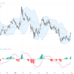 EURUSD Technical & Fundamental Analysis: Key Resistance to Watch Amid Fed Pause Volatility, July 31, 2026