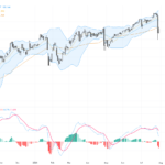 USDJPY: Critical Technical Rebound Ahead of Bank of Japan Rate Decision, July 31, 2026