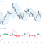 GBPUSD: Critical Technical Support Holds Amid Market Volatility and Rate Hike Uncertainty, July 31, 2026