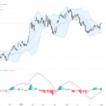 AUDUSD Technical Outlook: Fails to Clear 38.2% Fibonacci Resistance, Eyes Key Support Levels, August 3, 2026