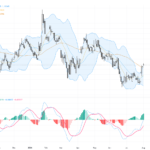 EURUSD: Breakout in Key Technical Pattern Sparks Bullish Trading Outlook, August 3, 2026