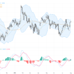 GBPUSD: Pound Supported by Hawkish BoE with Key Resistance at 1.3550, August 3, 2026