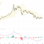 XAUUSD Gold: Technical Correction Near Key Support Ahead of Crucial US Payroll Data, August 4, 2026