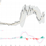 WTI Crude Oil: Prices Retreat to Three-Week Low Amid Key Technical Support Test, August 4, 2026