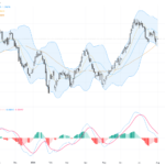 USDCAD: Key Support at 1.3850 Amid Canadian GDP Strength and Oil Price Fluctuations, August 4, 2026