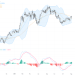 AUDUSD Surges: Key Resistance and Technical Patterns Signal Next Bullish Move, August 5, 2026