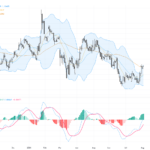 EURUSD Retraces After 1.1555 Peak, Eyeing Key 1.1600 Resistance Level, August 5, 2026