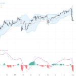 USDJPY: Yen Intervention Triggers Key Technical Reversal Signals Amid Market Uncertainty, August 5, 2026