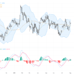 GBPUSD: Bullish Reversal Signal Near 20-Day Moving Average Support, August 5, 2026