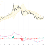 XAUUSD Technical Breakout Signals Bullish Trading Outlook Amid Gold Surge, August 6, 2026
