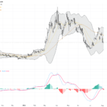 WTI Crude Oil: Three-Day Volatility Tests Key Support, Eyeing Potential Rebound, August 6, 2026
