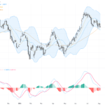 USDCAD: Rising Amid Oil Weakness, Watch Key 1.4150 Resistance and Technical Patterns, August 6, 2026