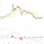 XAUUSD: Gold Breaks Key Resistance Amid Structural Demand and Market Surge, August 7, 2026