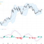 AUDUSD Trading Outlook: Key Technical Breakout Signals Strong Bullish Momentum, August 7, 2026