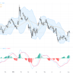 EURUSD: Bulls Eye Break Above 1.1560 with Key Support at 1.1528 – Trading Outlook, August 7, 2026