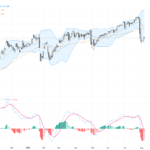 USDJPY Technical & Fundamental Analysis: Key Resistance and Support Levels Post Yen Intervention, August 7, 2026