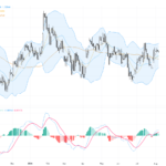 GBPUSD: Key Technical Patterns and Support Levels Signal Imminent Breakout, August 7, 2026