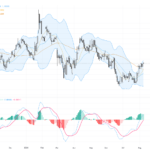 EURUSD: Approaching Key 1.1560 Resistance with Technical Patterns Signaling Potential Breakout, August 10, 2026