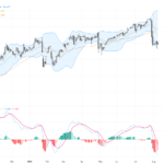 USDJPY: Key Technical Resistance at 158.55 Signals Potential Near-Term Volatility, August 10, 2026