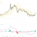 XAUUSD Technical & Fundamental Report: Gold Holds Key Support, Bullish Momentum Builds Above $4,200, August 11, 2026