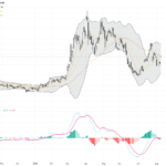 WTI Crude Oil: Breaking Key Resistance Signals Bullish Trading Outlook, August 11, 2026
