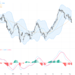 USDCAD Faces Critical Resistance at 1.4000: Technical Trading Outlook and Key Levels, August 11, 2026