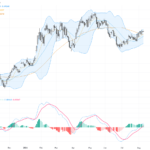 AUDUSD Technical & Fundamental Outlook: Bulls Regain Control with Key Support Levels Holding, August 12, 2026